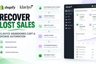 set up klaviyo abandoned cart and browse abandonment flows for shopify