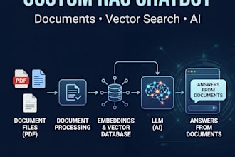 a custom rag chatbot with your documents