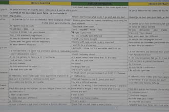 your translator, proofreader and language tutor