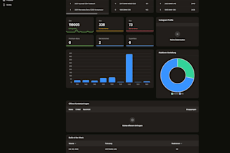 create an individual laravel filament admin panels and dashboards