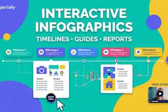 create an interactive genially infographic, timeline or visual guide