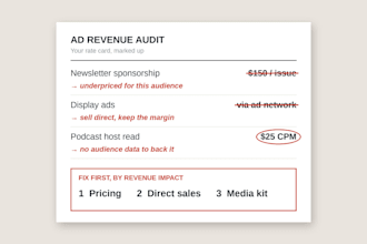 audit your app, newsletter or podcast ad revenue and pricing