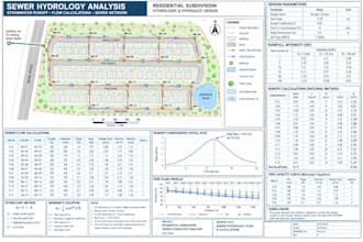 provide sewer hydraulic and hydrologic study, 1d or 2d, hec ras, hms
