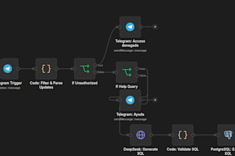 build custom n8n automations and shift scheduling systems