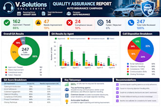 review call center recordings and provide agent QA reports