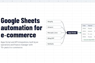 automate google sheets with api integrations for ecommerce