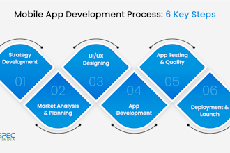 develop app development app