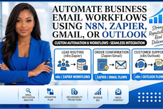 automate business email workflows using n8n, zapier, gmail, or outlook