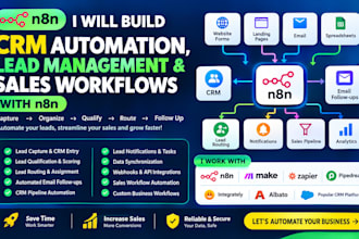 build CRM automation, lead management and sales workflows with n8n