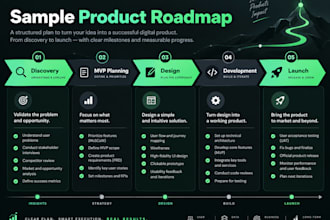 create an mvp plan and product roadmap for your app or website