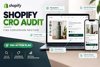 shopify cro audit and conversion rate optimization