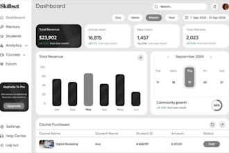 build custom CRM software, hrm, inventory system, school management, warehouse