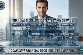 prepare financial projections, budgeting and financial analysis