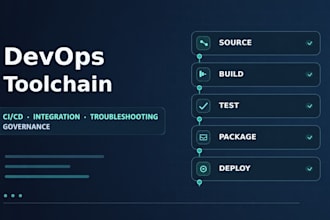 audit and design your devops toolchain and ci cd workflows