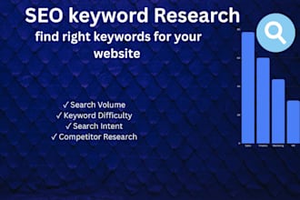 do professional SEO keyword research for your website