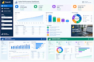 create professional power bi dashboards and reports
