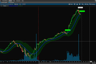 build custom thinkorswim options scanner using thinkscript