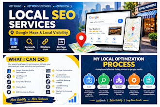 do google business profile optimization, local SEO