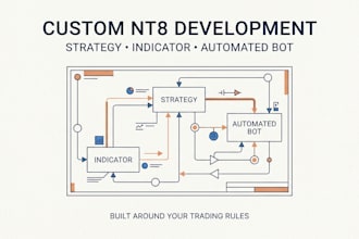 create ninjatrader strategy, ninjascript indicator, or nt8 automated trading bot