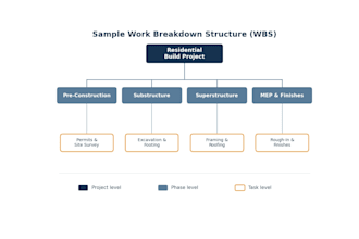create a construction schedule for you