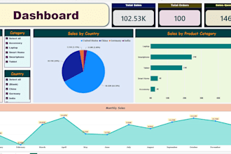 do data analysis, bi dashboard, pivot table, charts and pptx