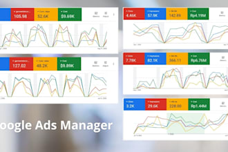 sem google ads management