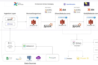 build scalable etl pipelines and spark lakehouses