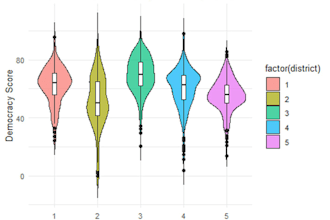 analyze your research or survey data using r