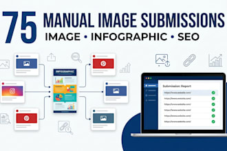 manually submit your images and infographics to 75 sharing sites