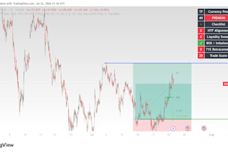 build custom smart money concepts smc indicators in tradingview pine script
