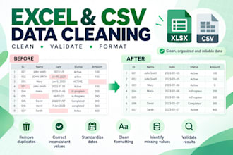 clean, validate and format your excel and CSV data