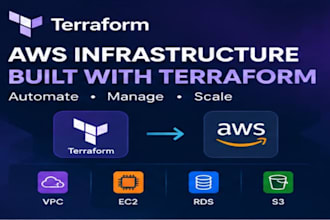 create AWS infrastructure using terraform