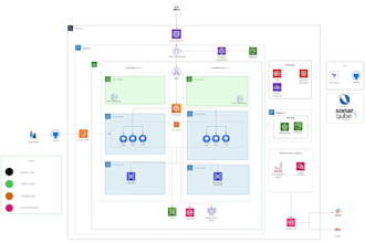 create AWS infrastructure using terraform
