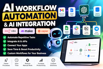 ai workflow automation and integrate ai into your business processes