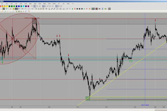 create ninjatrader strategy, ninjascript indicator, or nt8 automated trading bot