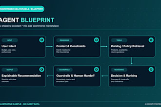 design your ai agent strategy and measurable mvp roadmap