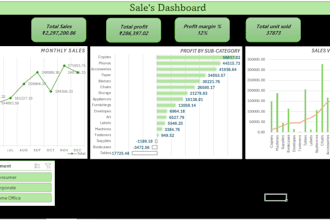 clean, analyze and create dashboards in microsoft excel