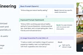 be your expert ai prompt engineer for chatgpt and ai tools