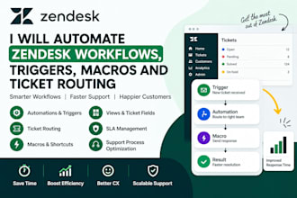 automate zendesk workflows, triggers, macros and ticket routing, zendesk