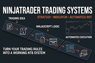 create ninjatrader trading strategy, indicator and ninjatrader automated trading