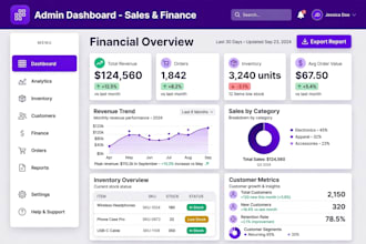 create modern excel dashboard, sales dashboard and kpi dashboard