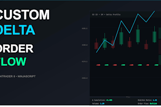create ninjatrader cumulative delta, delta and order flow indicators