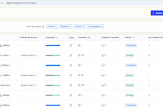 do b2b lead generation and linkedin outreach