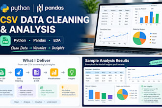 clean and analyze your CSV data using python pandas
