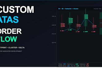 create custom atas indicators, footprint, cluster and order flow tools