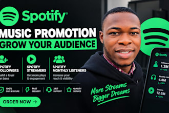 viral spotify monthly listeners, spotify playlist to grow monthly listeners