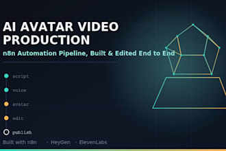 n8n ai automation full heygen ai avatar video production pipeline video editing