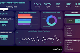 do data analysis of your sales or similar data