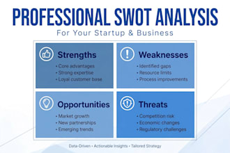 do swot analysis for your business startup