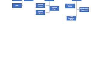 build operating systems and sops for your creative business